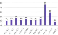 加密货币ETF的突破：未来投资的趋势和机遇