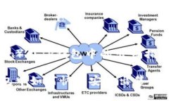 屎币（Shitcoin）在TP钱包中的出售指南与市场分析