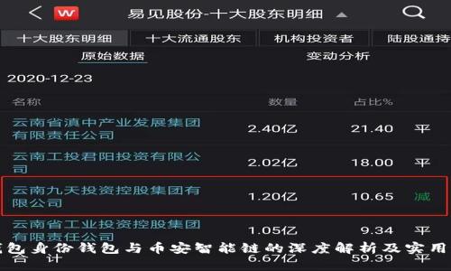 TP钱包身份钱包与币安智能链的深度解析及实用指南