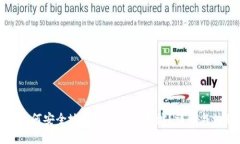 TP钱包如何安全地转账到合约地址？详解与注意事