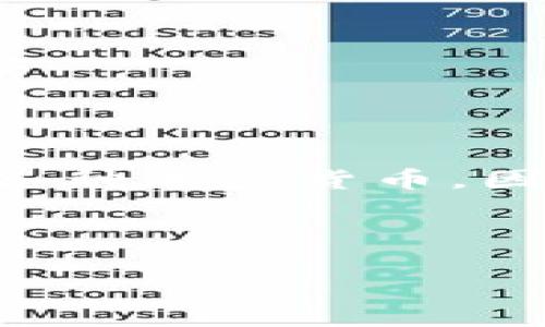 在回答关于TP钱包中500币能卖多少钱的问题之前，需要先明确一些信息。首先，TP钱包是一种数字货币钱包，用户可以通过它存储和交易各种加密货币。因此，500币具体指的是哪种加密货币对于价格的计算至关重要。此外，数字货币的市场价格是波动的，随时可能因市场供求关系而发生变化。

接下来，我们将讨论TP钱包中的500币的现有价值，并考虑一些相关的问题。

### TP钱包500币能卖多少钱？深入分析数字货币市场的波动