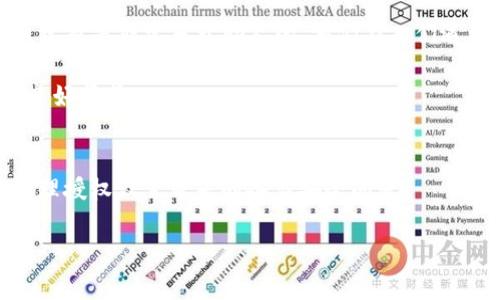   如何取消TP钱包授权？详细指南与常见问题解答 / 
 guanjianzi TP钱包, 钱包授权, 数字货币, 安全性 /guanjianzi 

引言
在数字货币快速发展的今天，TP钱包成为了许多用户管理和交易数字资产的重要工具。然而，随着使用频率的增加，用户常常需要管理他们的授权设置，特别是在面临安全和隐私的问题时。取消TP钱包的授权设置，是保护自己资产安全的重要步骤。本指南将详细介绍如何在TP钱包中取消授权，并解答一些常见问题，帮助用户更好地理解和使用TP钱包。

TP钱包的基本功能与构建
在深入讨论如何取消授权之前，我们需要了解TP钱包本身的基本功能。TP钱包是一款支持多种区块链资产的一体化数字钱包，除了存储和转账功能外，它还支持各种去中心化金融（DeFi）应用。用户通过TP钱包可以与智能合约交互，并且可以授权某些应用程序访问他们的钱包。这种授权是使用TP钱包进行交易和访问去中心化应用的重要步骤，但也带来了一定的安全风险。

为什么需要取消授权？
授权的概念在区块链技术中是非常重要的。用户在与DeFi应用交互时，需要授权该应用访问他们的钱包中的资产。虽然这样的设置极大地方便了交易和应用使用，但也可能带来潜在的风险，例如：某些恶意或者不再信任的应用程序可能通过获得授权来转移用户的资产。所以，定期检查和管理授权设定，尤其是在使用完成后，或对某些应用不再信任时，是非常必要的。

如何在TP钱包中取消授权
在TP钱包中取消授权的步骤相对简单，以下是详细的操作流程：

ol
li打开TP钱包应用，进入首页。确保你的钱包已经连接到互联网，并且应用更新到最新版本。/li
li在首页找到“钱包”选项，点击进入。/li
li在钱包界面中，寻找“设置”或“授权管理”选项。通常这个选项会在菜单栏的较底部，也可能会在“安全”标签下。/li
li进入授权管理界面后，你会看到所有已授权的应用列表。浏览这些应用，找到你希望取消授权的具体应用程序。/li
li点击该应用，会弹出相关信息，包括当前授权状态和访问权限。在这里，寻找“取消授权”或“撤回授权”的选项，点击它。/li
li系统会弹出确认窗口，询问你是否确定要取消授权。确认无误后，点击“确认”即可完成操作。/li
li返回到授权管理界面，确认该应用已不再出现在已授权列表中，表示取消授权成功。/li
/ol

取消授权后的注意事项
在成功取消授权后，用户需要注意一些事项，以确保他们的资产安全：首先，清空缓存和历史记录，避免旧应用仍有读取权限。其次，定期检查钱包中的资产和授权设置，确保没有其他未授权的应用对你的资产有访问权限。同时，建议启用TP钱包的安全设置，例如设置两步验证等功能，进一步提升安全性。

常见问题解答
在了解了如何取消TP钱包授权之后，以下是一些用户可能会遇到的常见问题，及其详细解答。

问题一：取消授权后，是否会影响我在该应用上的资产？
取消授权后，用户在该应用上的资产不会受到影响，但用户将失去该应用对其钱包的访问权限。这意味着用户将无法通过该应用对他们的资产进行任何操作。因此，若想再次使用该应用，用户需要重新授权，并注意应用的安全性。

具体来说，如果你在某个DeFi平台上进行了流动性矿池的投资，那么在取消授权后，你所提供的流动性资产将不会被自动取回。而是需要重新进入该应用，根据其不同的提款流程手动将你投入的资产提取出来。在此过程中，用户需注意确认应用的真实性，以免被恶意平台欺骗。

问题二：为什么某些应用无法被取消授权？
有些用户在使用TP钱包时，可能会发现有的应用无法被取消授权。这种情况往往是因为该应用的授权机制和TP钱包的设计理念之间存在差异。大部分的去中心化钱包，都允许用户随时查看和取消授权，但有的情况下，某些代币或特定功能仍会要求保持授权状态。

例如，在参与某些DeFi协议时，应用可能允许用户在持有状态下保留某种特定的权益或奖励。取消这些应用的授权可能会导致用户失去这些权益。所以在做出取消授权的决定之前，用户应仔细阅读相关的协议条款并评估风险。如有必要，咨询专业人士或社区的建议也不失为一种良策。

问题三：取消授权后我该如何确保我账户的安全？
在取消授权后，确保账户安全是非常重要的。用户应该立即采取若干预防措施来保护他们的资产安全。首先，确保你的TP钱包应用更新到最新版本，因为版本更新经常会修复已知的安全漏洞。其次，建议启用钱包的附加安全选项，如两步验证或生物识别登录，这些确保了用户在每次登录时都经过额外的身份验证。

除了应用内的安全设置，用户还应定期更换TP钱包的密码，并避免在不安全的网络环境下进行钱包相关操作。此外，定期备份钱包助记词，并将其存储在安全的位置，这是确保帐户安全的重要步骤。

问题四：如果我忘记了如何授权或取消授权，该怎么办？
如果用户在使用TP钱包时忘记了如何授权或取消授权，不用担心。TP钱包通常在其官方网站和社交媒体上提供了详尽的用户指南。同时，TP钱包社区的用户和开发者通常也是非常乐于助人的，他们在人们遇到问题时会提供支持和帮助。

用户可以访问TP钱包的官方社交媒体渠道进行咨询，或查看官方社区论坛中的相关讨论。还可以查阅用户指南和常见问题解答等资源，这些都是帮助用户解决问题的良好渠道。

结论
在数字货币行业，用户对钱包操作的了解是安全管理的重要组成部分。通过本指南，用户应该能够充分了解如何取消TP钱包的授权以及相关的安全措施，并能够有效处理授权设置带来的各类安全问题。

总的来说，保持警惕与学习新信息，定期检查钱包授权设置，确保数字资产的安全。希望这篇文章能够帮助每位用户在使用TP钱包的过程中，更加自信和安全。