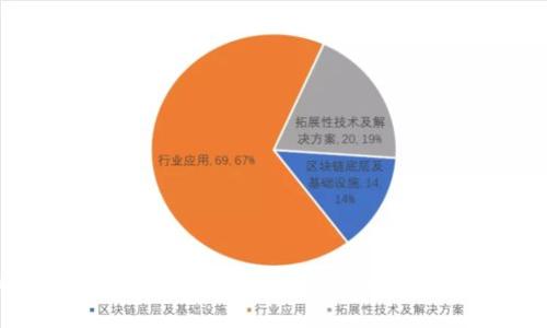 美团支付如何引入加密货币：趋势、利弊和未来展望