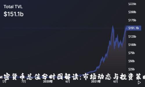 :
加密货币总值分时图解读：市场动态与投资策略