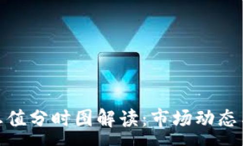 :
加密货币总值分时图解读：市场动态与投资策略