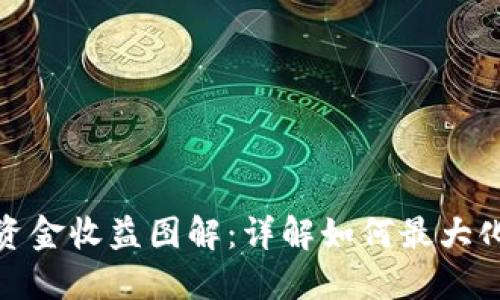 TP钱包流动池资金收益图解：详解如何最大化您的投资回报
