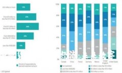 深入了解加密货币与代币经济：未来数字资产的