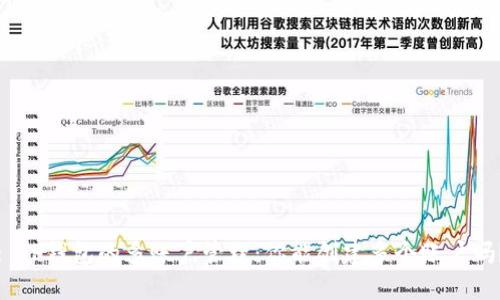 : TP钱包的多账户管理：你能创建多个账户吗？