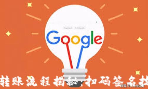 
TP钱包转账流程揭秘：扫码签名技术详解