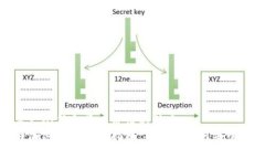 思考一个符合且有价值的优秀小白加密货币投资