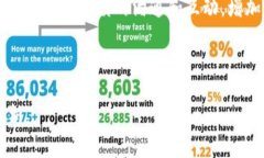 思考一个符合且有价值的优秀  EHA加密货币详解：