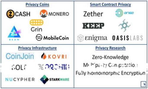 如何将币安平台上的加密货币提取到TP钱包的详细指南