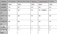 为了帮助您更好地理解关于TP钱包和冷钱包的相关