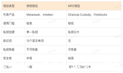 
如何在苹果设备上下载和安装TP钱包：全面指南