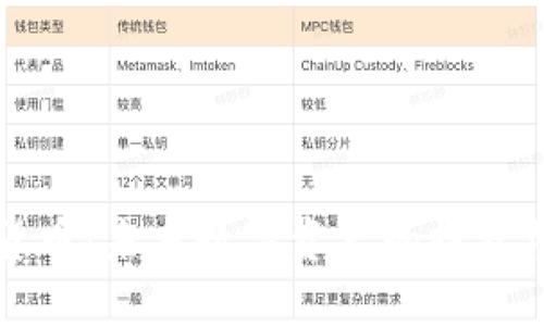 BWC加密货币：未来数字资产的投资机遇与挑战